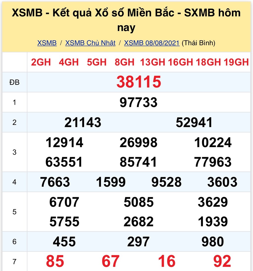 hình ảnh Kết Quả Xổ Số: Cập Nhật Liên Tục Và Chính Xá